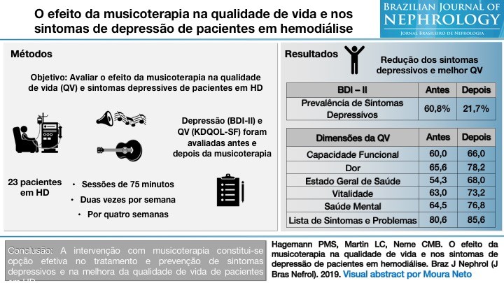 | SciELO em Perspectiva